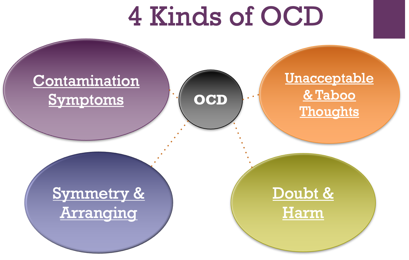 ocd prognosis